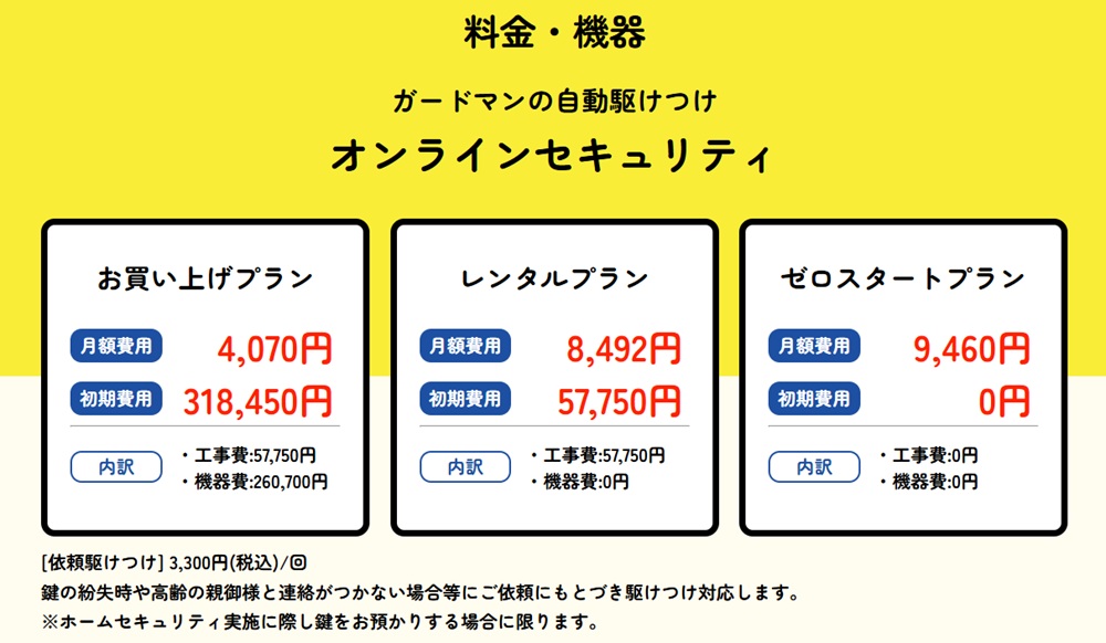 賃貸物件でも安心なALSOKホームセキュリティの全貌 13