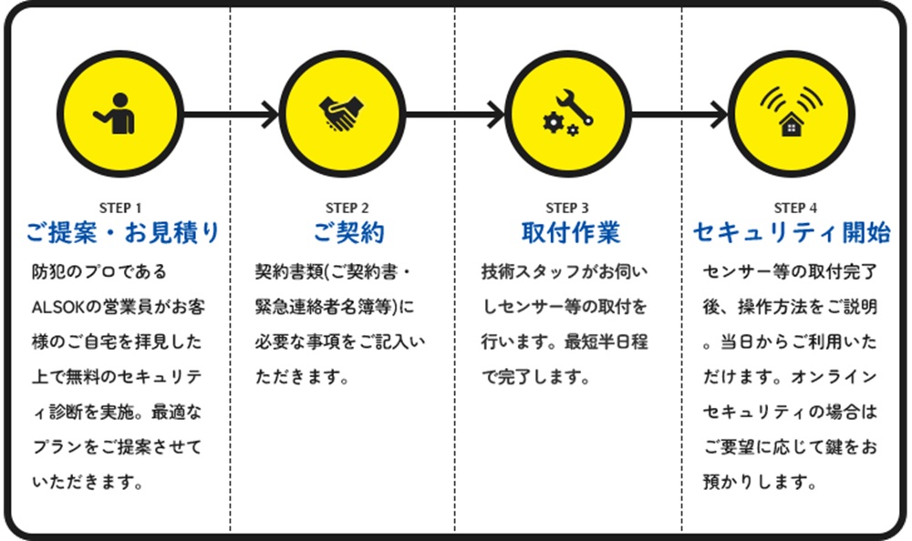 初心者でも安心！ALSOK ホームセキュリティ 使い方を徹底解説 8